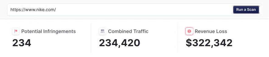 Scan results: potential infringements, combined traffic, revenue loss