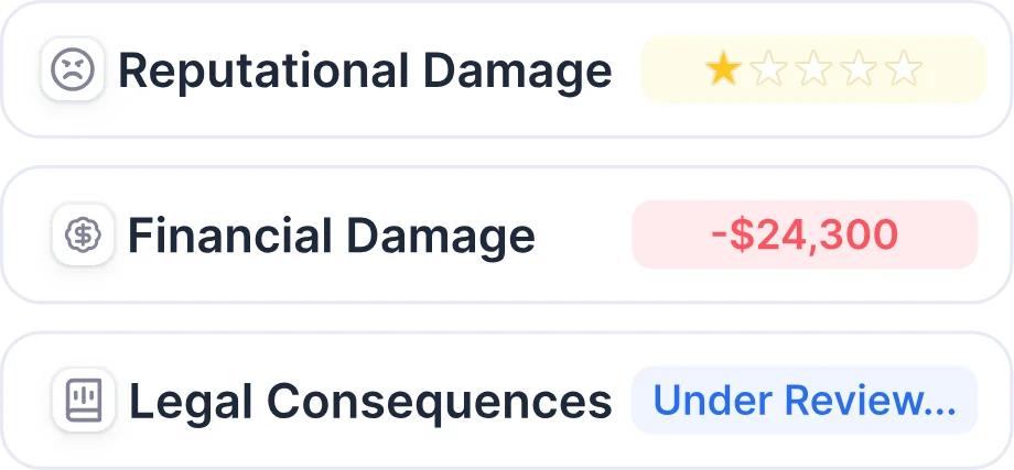 Reputational damage, financial damage, legal consequences