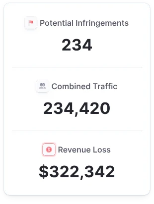 Potential infringements, combined traffic and revenue loss